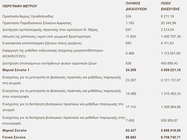 ΟΠΕΚΕΠΕ