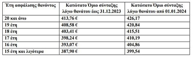Πίνακας
