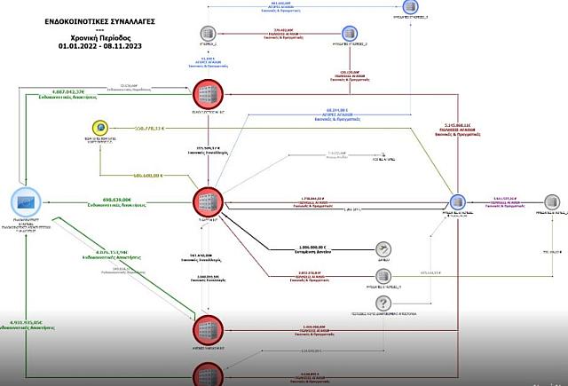 ΕΓΚΛΗΜΑΤΙΚΗ ΟΡΓΑΝΩΣΗ