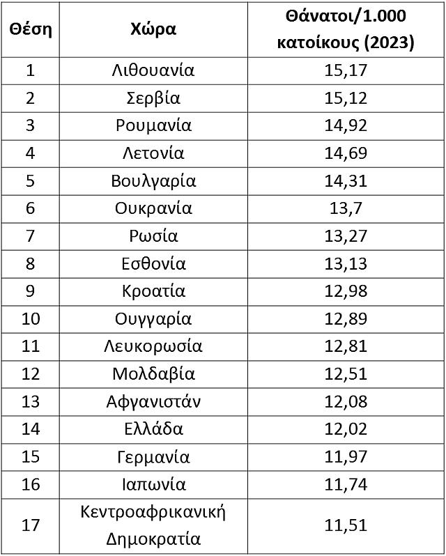 Δημογραφικό πίνακας 2