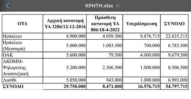 Αυγενάκης