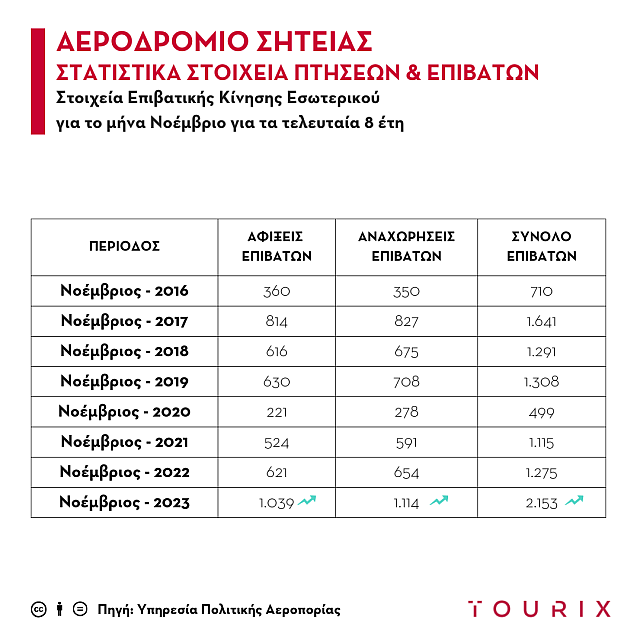 Πίνακας