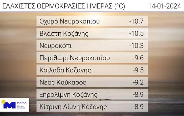 Πινακας
