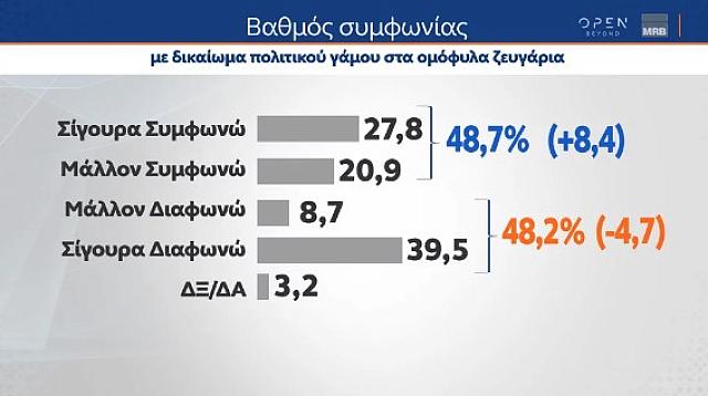 Ομόφυλα MRB