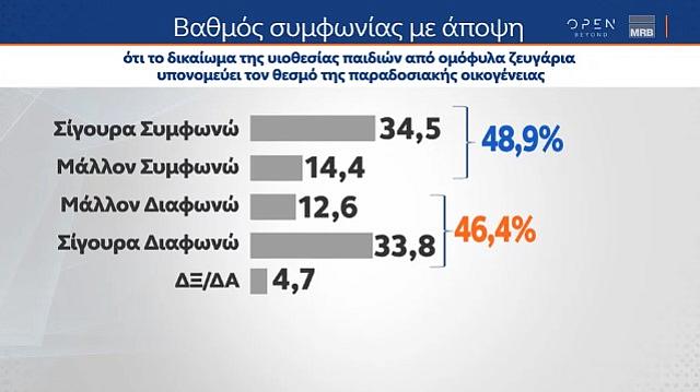 παραδοσιακή οικογένεια MRB