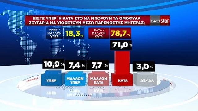 παρένθετη μητέρα