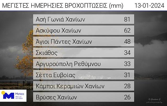 πινακας