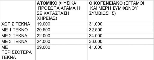Πίνακας