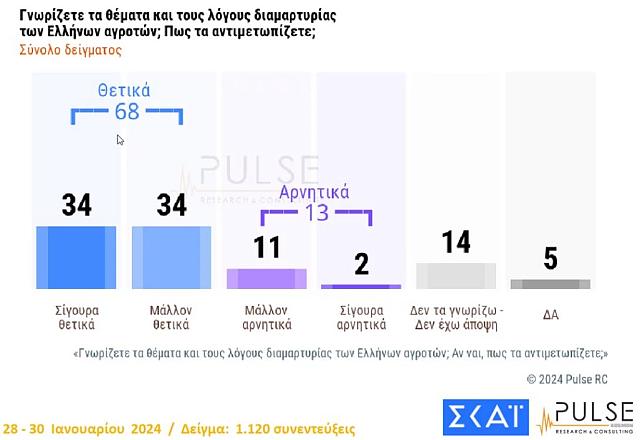 αγρότες