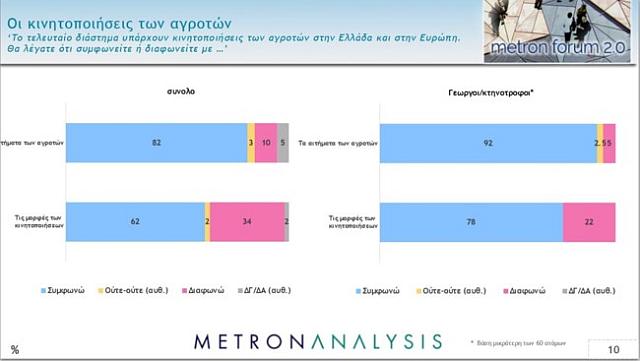 αγρότες