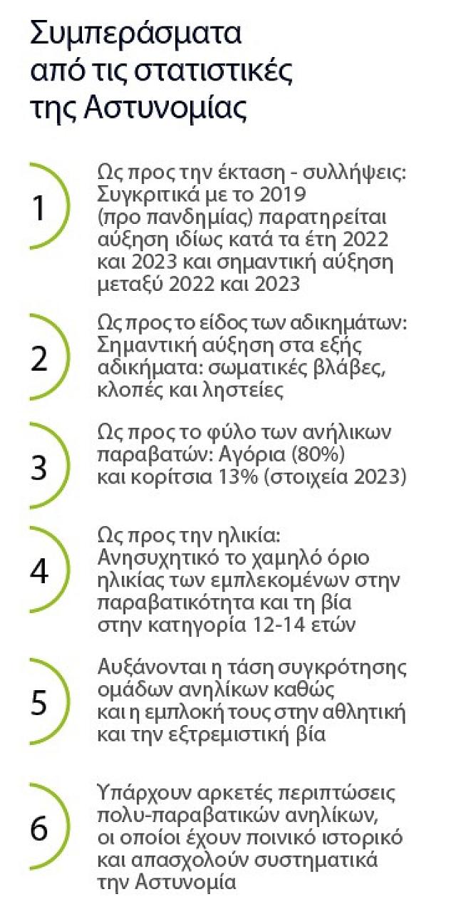 αστυνομικές στατιστικές