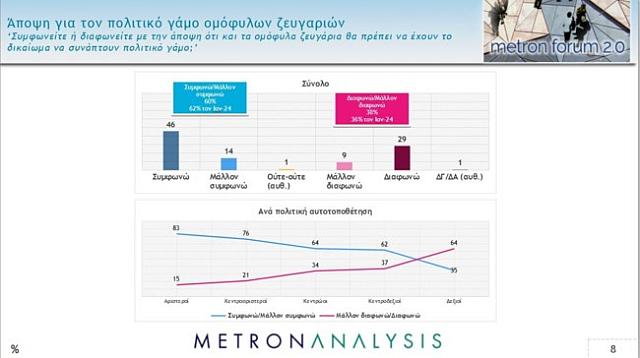 ομοφυλα
