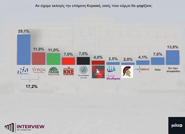 Πρόθεση ψήφου