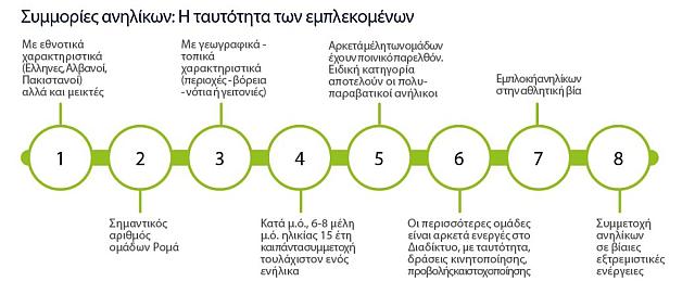Συμμορίες ανηλίκων