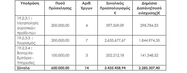 Πίνακας