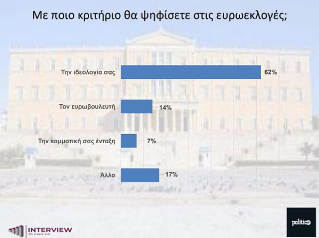 δημοσκόπηση 