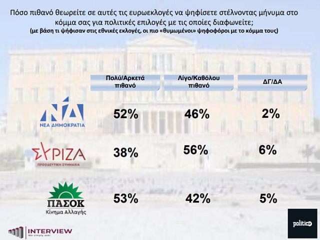 δημοσκόπηση 