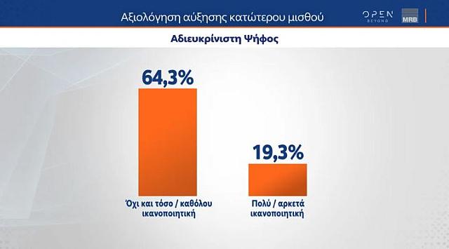 ΑΔΙΕΥΚΡΙΝΙΣΤΗ ΨΗΦΟΣ