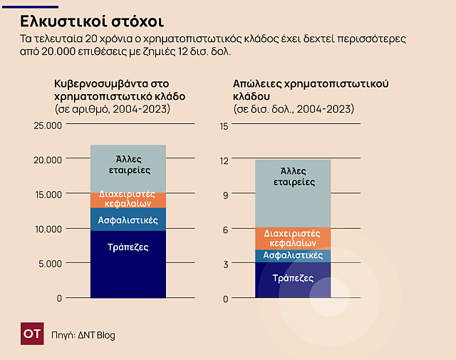 Ελκυστικοί στόχοι