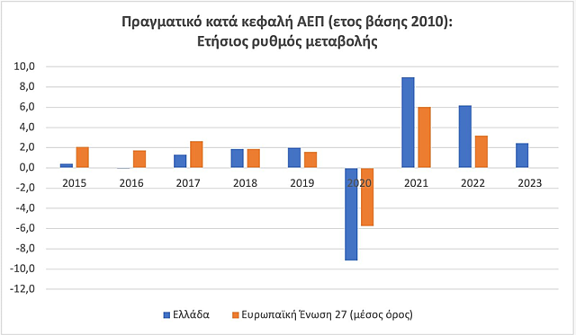 Πίνακας