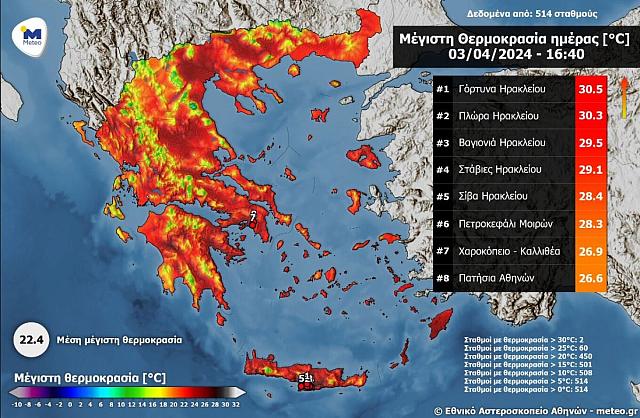 ςεδς