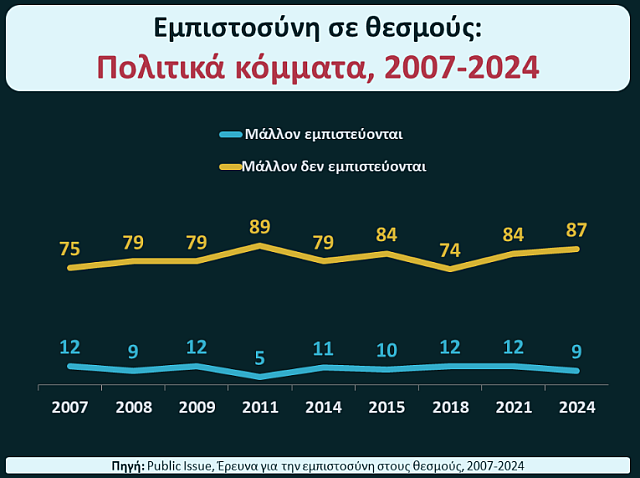 ΕΜΠΙΣΤΟΣΥΝΗ ΣΕ ΘΕΣΜΟΥΣ