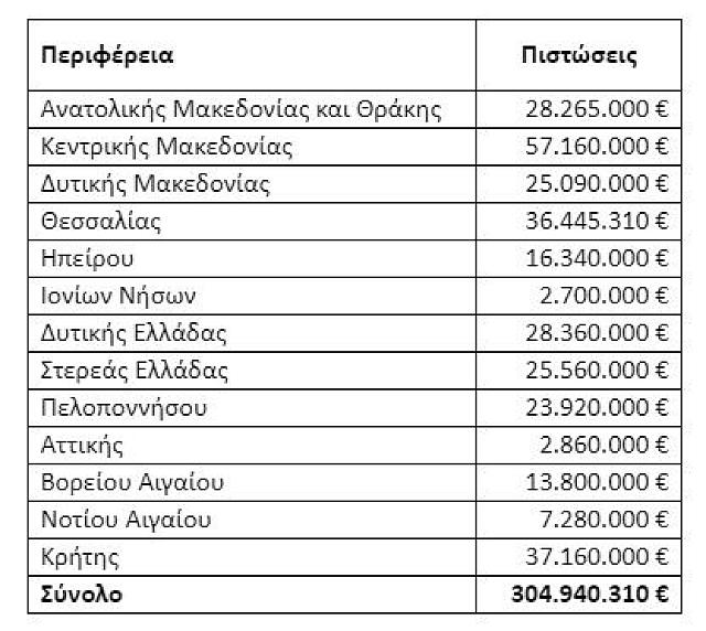 ΠΙΝΑΚΑΣ