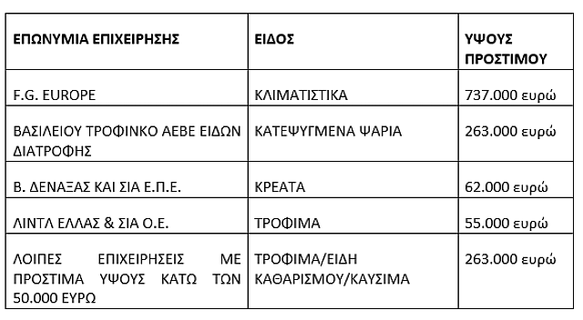 Πίνακας