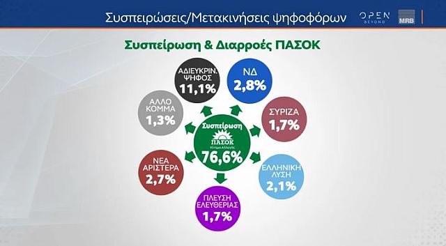 ΣΥΣΠΕΙΡΩΣΕΙς ΝΔ