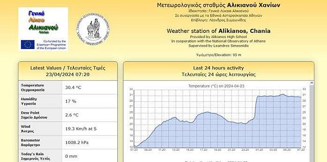 ΧΑΝΙΑ ΘΕΡΜΟΚΡΑΣΊΑ