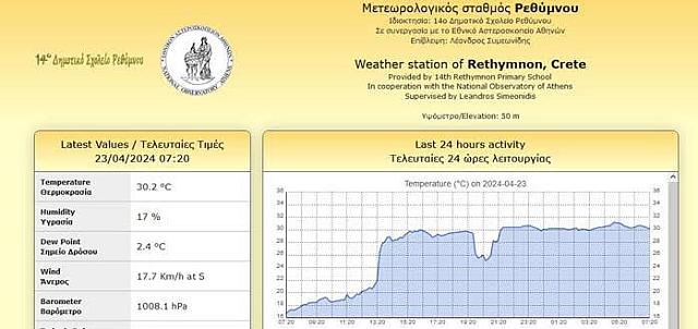 ΡΕΘΥΜΝΟ ΘΕΡΜΟΚΡΑΣΊΑ