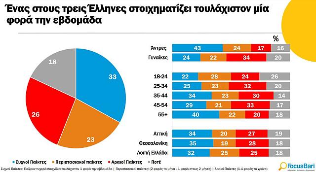 ΠΙΝΑΚΑΣ