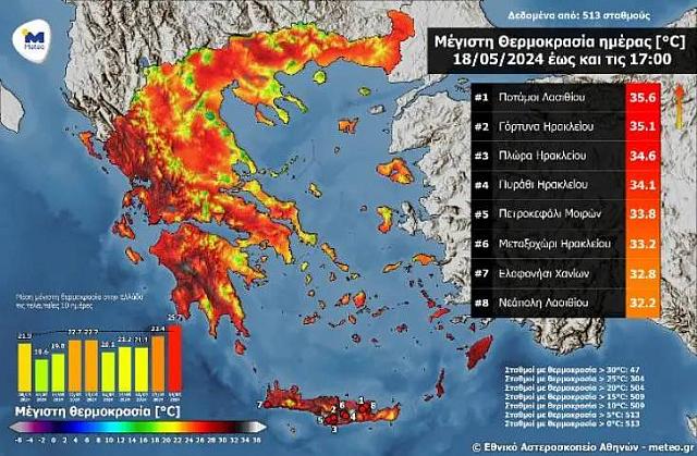 καιρός