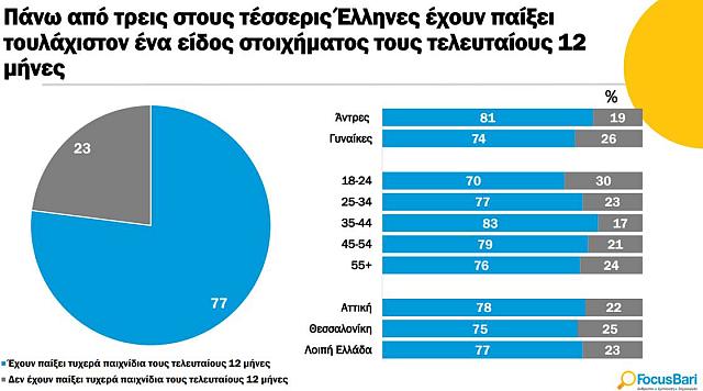 ΠΙΝΑΚΑΣ