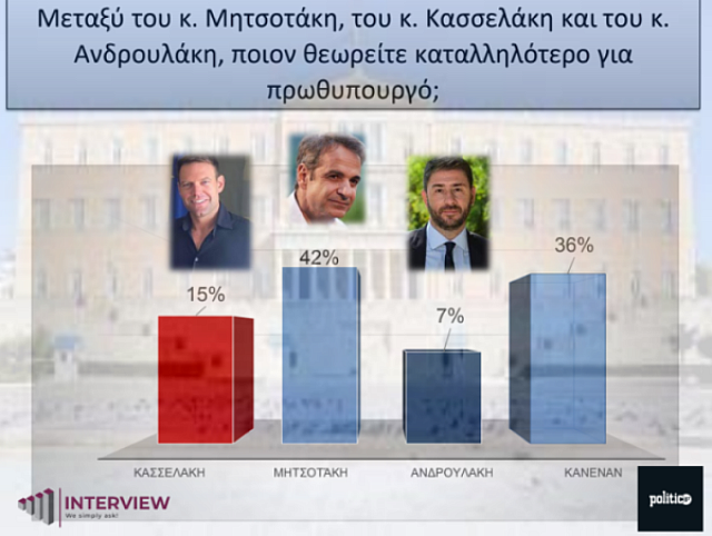 δημοσκόπηση