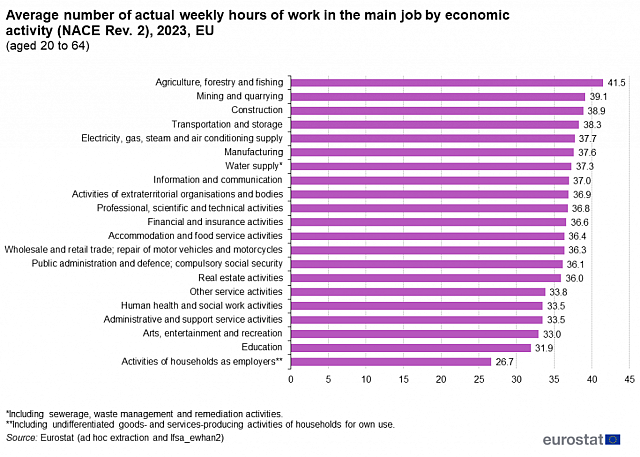 eurostat