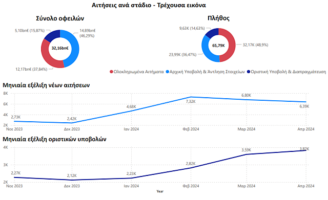 εξωδικαστικός μηχανισμός γράφημα