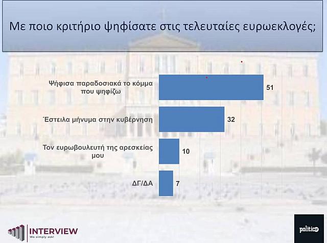 ΠΙΝΑΚΑΣ