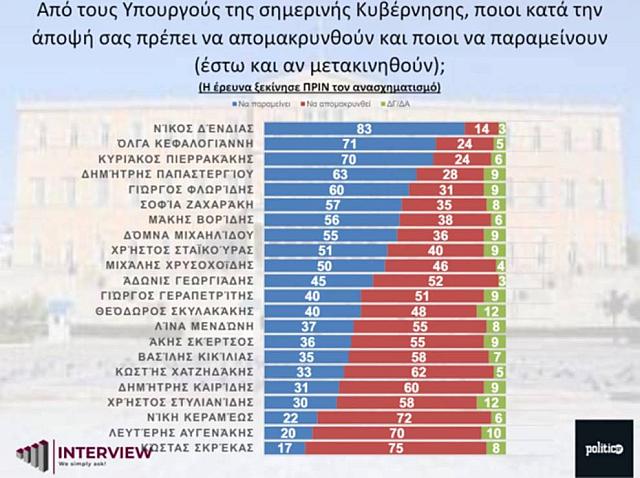 ΠΙΝΑΚΑΣ