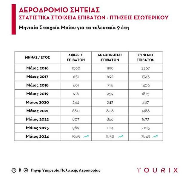 ΠΙΝΑΚΑΣ