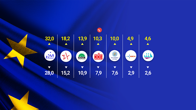 exit-poll