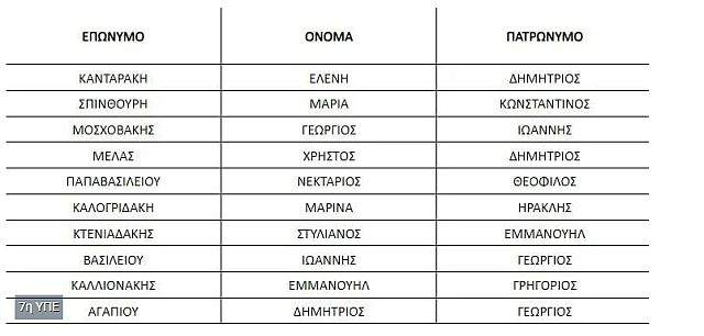 7η υπε