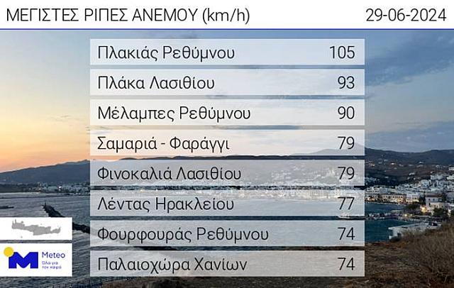 ΒΟΡΙΑΔΕς