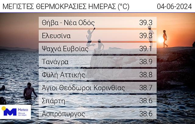 ΠΙΝΑΚΑΣ