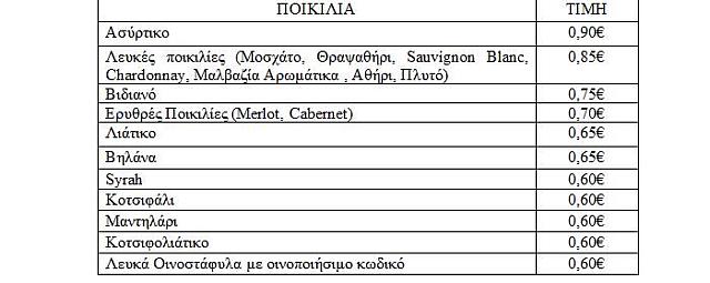 ΠΙΝΑΚΑΣ