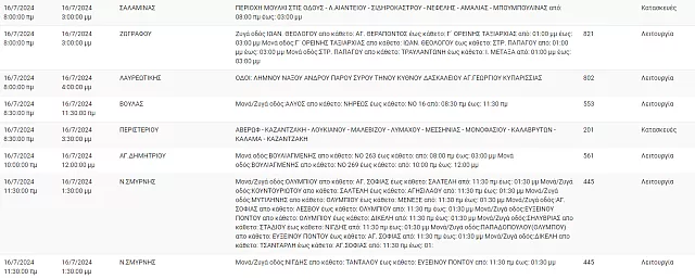 δεδδηε διακοπες