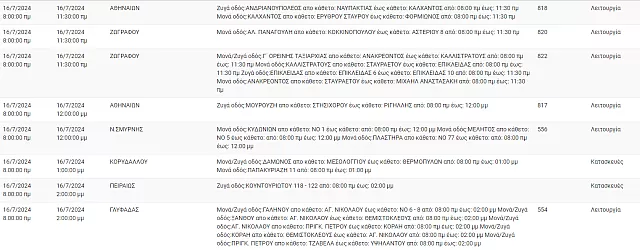 δεδδηε διακοπες