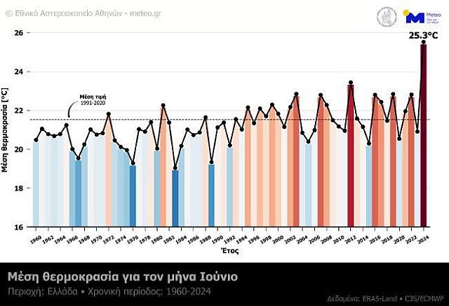 πινακας