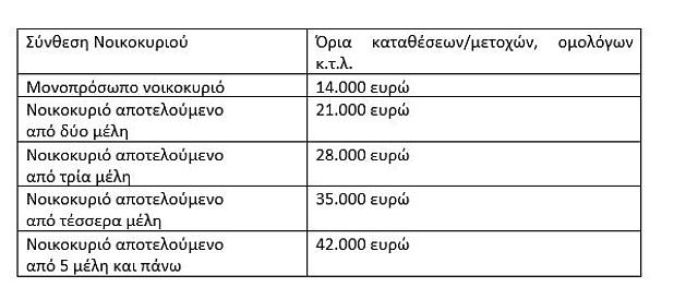 ΝΟΙΚΟΚΥΡΙΟ
