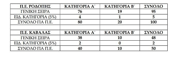 ΠΙΝΑΚΑΣ